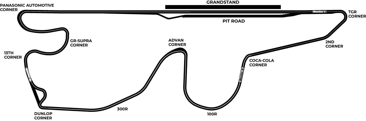 富士スピードウェイ・サーキットレイアウト